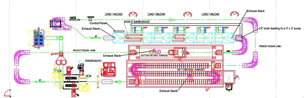 Engineered Finishing Lines